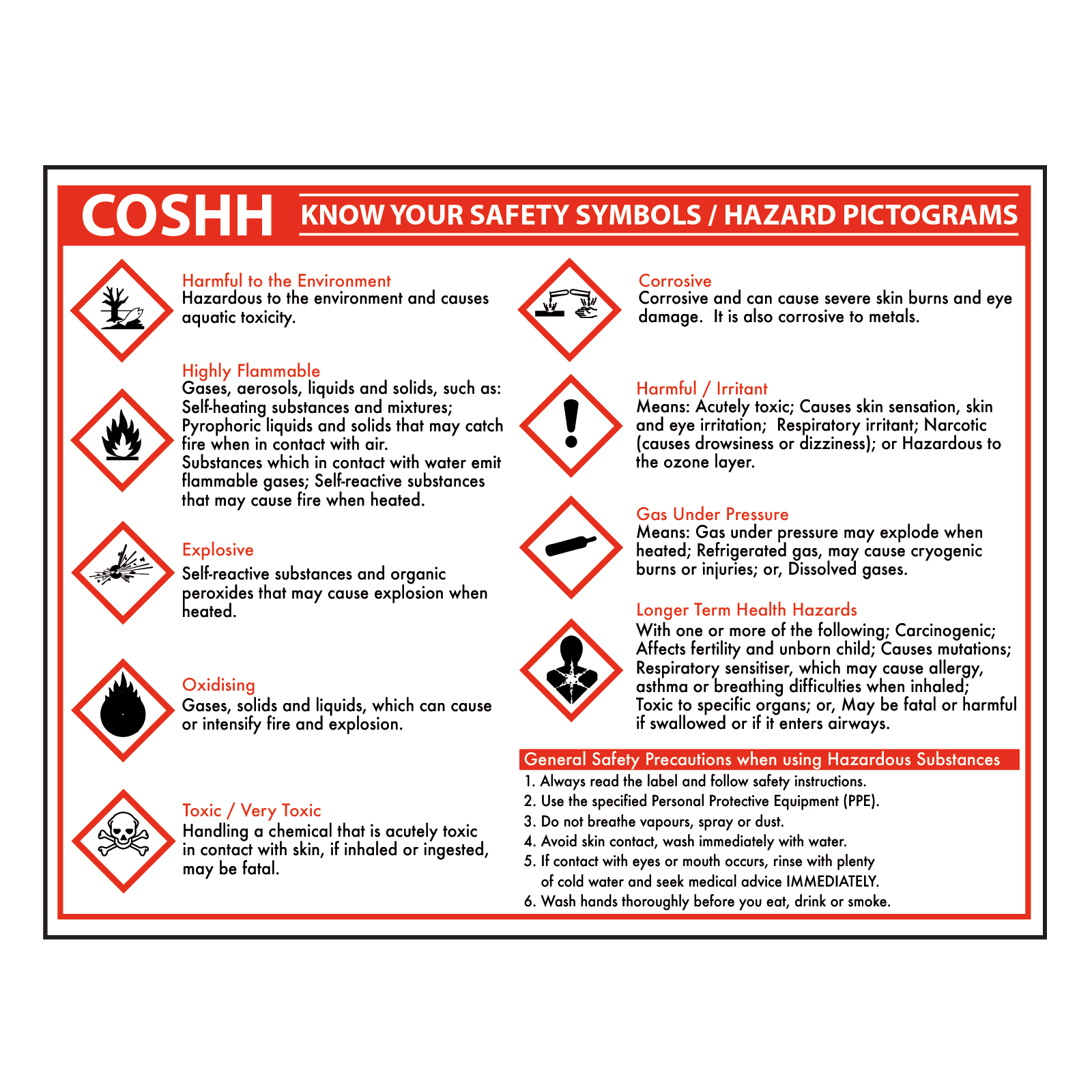 Control of Substances Hazardous to Helath Info – HFS WORLDWIDE TRAINING